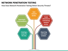 Network Penetration Testing PPT Slide 2