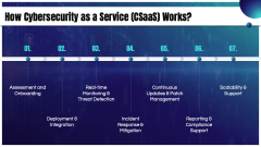 Cybersecurity as a Service (CSaaS) PPT Slide 5