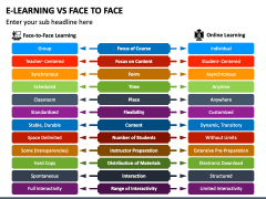 E Learning Vs Face To Face PPT Slide 4