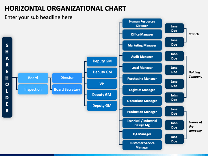 Horizontal Org Chart Template