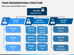 Team Organizational Structure PowerPoint Template - PPT Slides