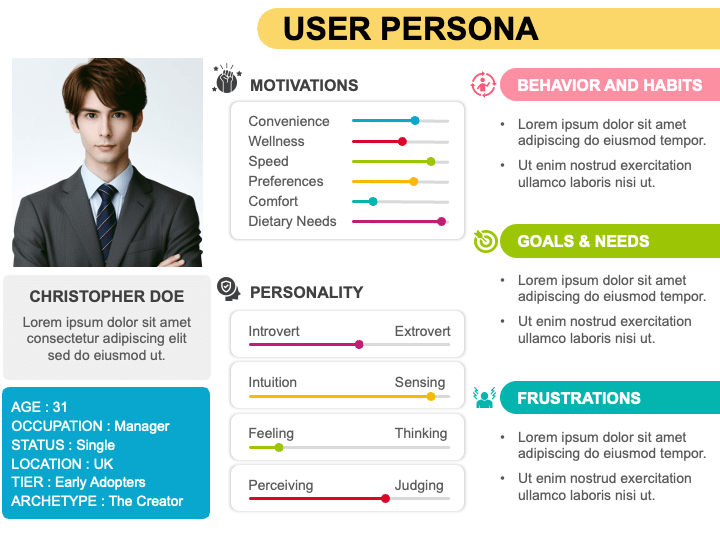 User Persona PowerPoint and Google Slides Template - PPT Slides