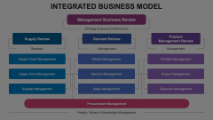 Integrated Business Model Animated Presentation - SketchBubble
