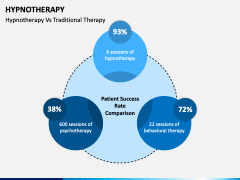 Hypnotherapy PPT Slide 5
