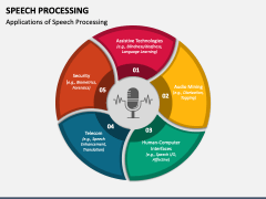 Speech Processing PowerPoint and Google Slides Template - PPT Slides