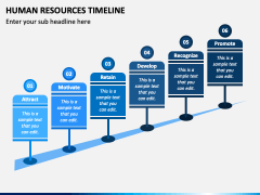 Human Resources Timeline PowerPoint and Google Slides Template - PPT Slides