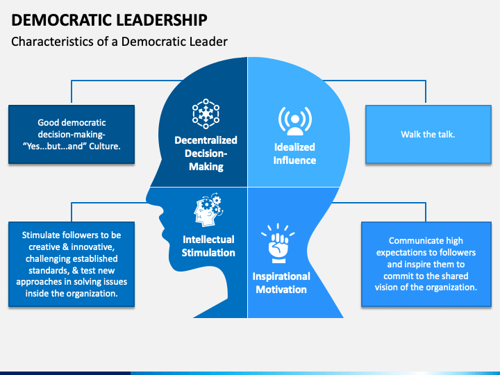 democratic leadership style examples