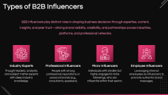 B2B Influencer Marketing PPT Slide 3