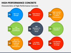 High-Performance Concrete PowerPoint Template and Google Slides Theme