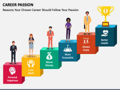 Career Passion PowerPoint and Google Slides Template - PPT Slides