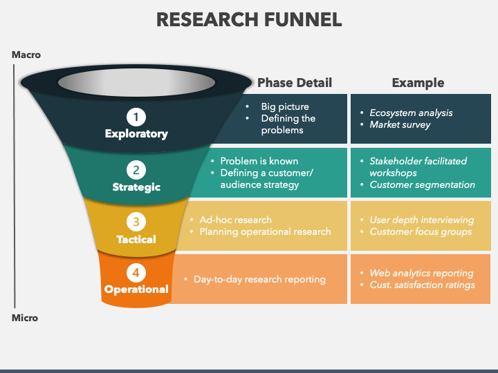 Research Funnel PPT Slide 1