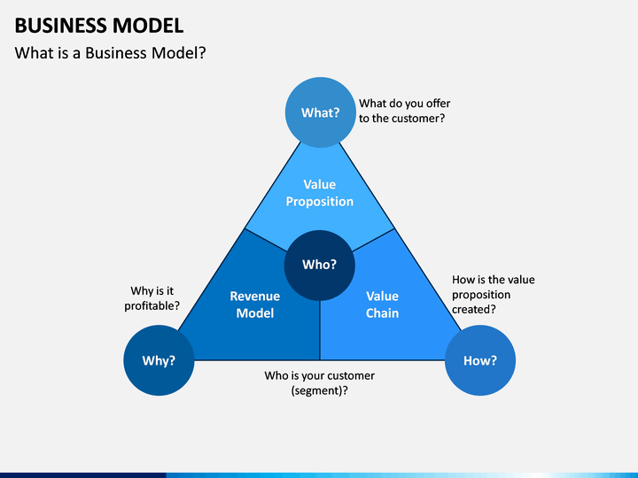 Business Model PowerPoint Template | SketchBubble