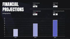 Dark Mode Pitch Deck for SaaS PPT Slide 11