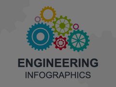 Engineering Infographics Animated Presentation - SketchBubble