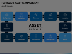 Hardware Asset Management Animated Presentation - SketchBubble