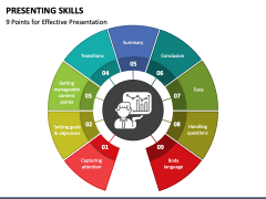 Presenting Skills PPT Slide 1