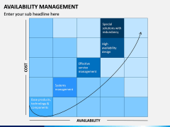 Availability Management PPT Slide 2