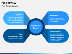 Peer Review PowerPoint and Google Slides Template - PPT Slides