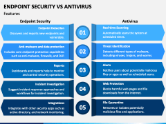 Endpoint Security Vs Antivirus PPT Slide 2