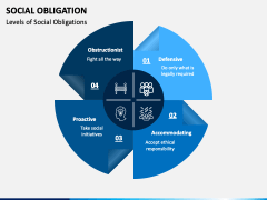 essay on social obligation