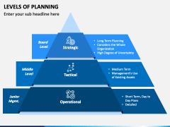 Levels of Planning PowerPoint and Google Slides Template - PPT Slides