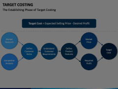 Target Costing Animated Presentation - SketchBubble