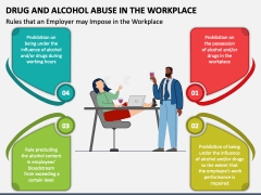 Drug and Alcohol Abuse in the Workplace PowerPoint and Google Slides ...