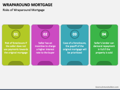 Wraparound Mortgage PPT Slide 3