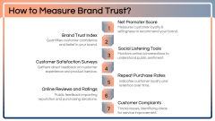 Brand Trust PPT Slide 5