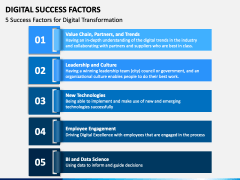 Digital Success Factors PowerPoint and Google Slides Template - PPT Slides