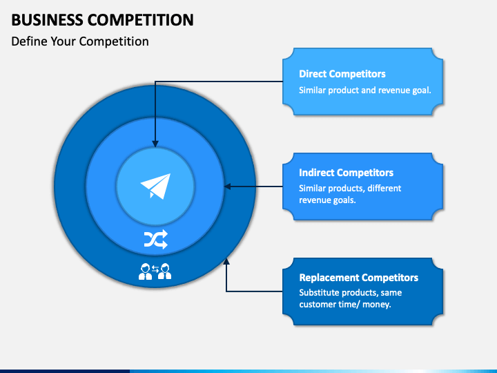 Business Competition PowerPoint And Google Slides Template - PPT Slides