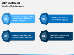 Drip Campaign Slide 5