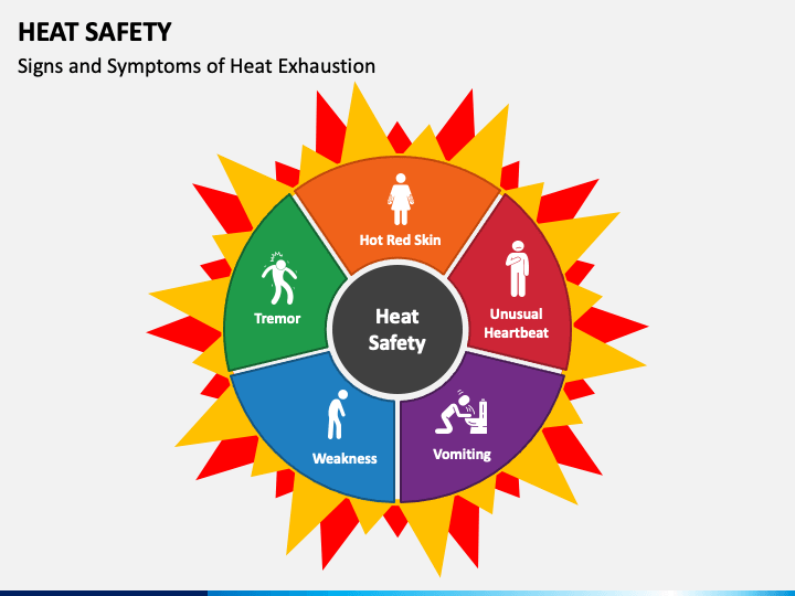 Heat Safety PowerPoint And Google Slides Template - PPT Slides