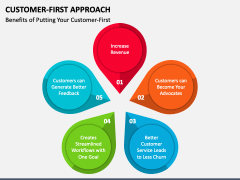 Customer-First Approach PPT Slide 4