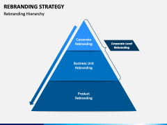 Rebranding Strategy PPT Slide 3