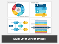 The IMC Planning Process PowerPoint and Google Slides Template - PPT Slides