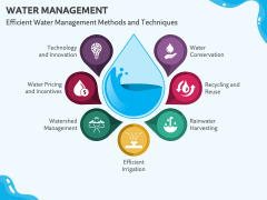 Water Management PowerPoint And Google Slides Template - PPT Slides