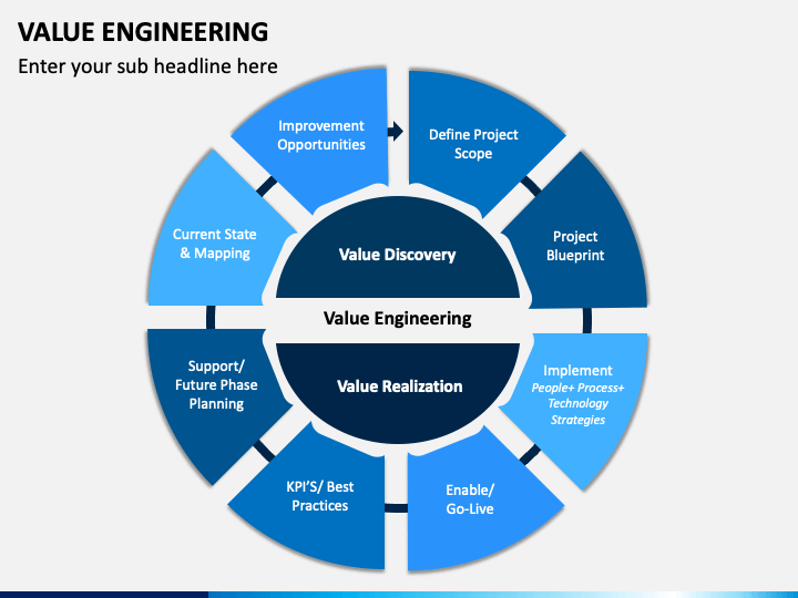 Value definition. Value Engineering.