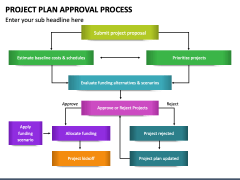 Project Plan Approval Process PowerPoint and Google Slides Template ...