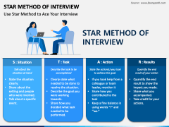 Star Method of Interview PowerPoint and Google Slides Template - PPT Slides