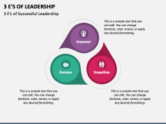 3 E's of Leadership PPT Slide 2