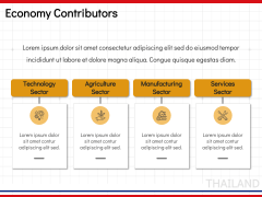 Economy of Thailand PPT Slide 4