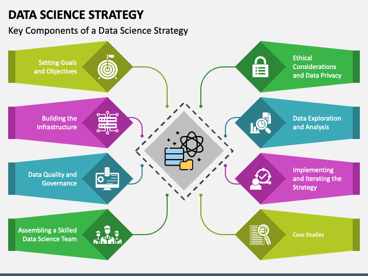 Data Science Strategy PowerPoint Template and Google Slides Theme