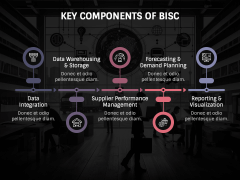 Business Intelligence in Supply Chain PPT Slide 3