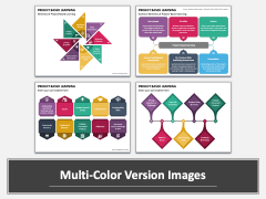 Project Based Learning PowerPoint And Google Slides Template - PPT Slides