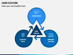 Lean Culture PowerPoint and Google Slides Template - PPT Slides