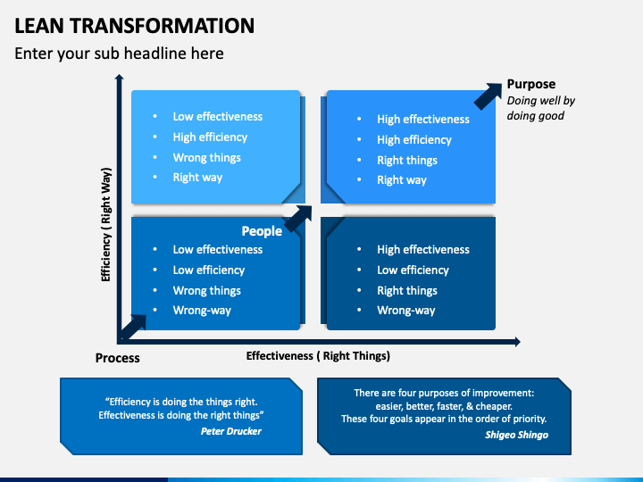 Lean Transformation PowerPoint Template - PPT Slides