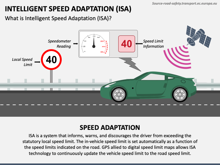 Intelligent Speed Adaptation (ISA) PPT Slide 1