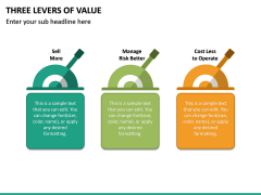 Three Levers of Value PPT Slide 2