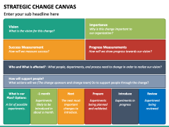 Strategic Change Canvas Powerpoint Template - Ppt Slides